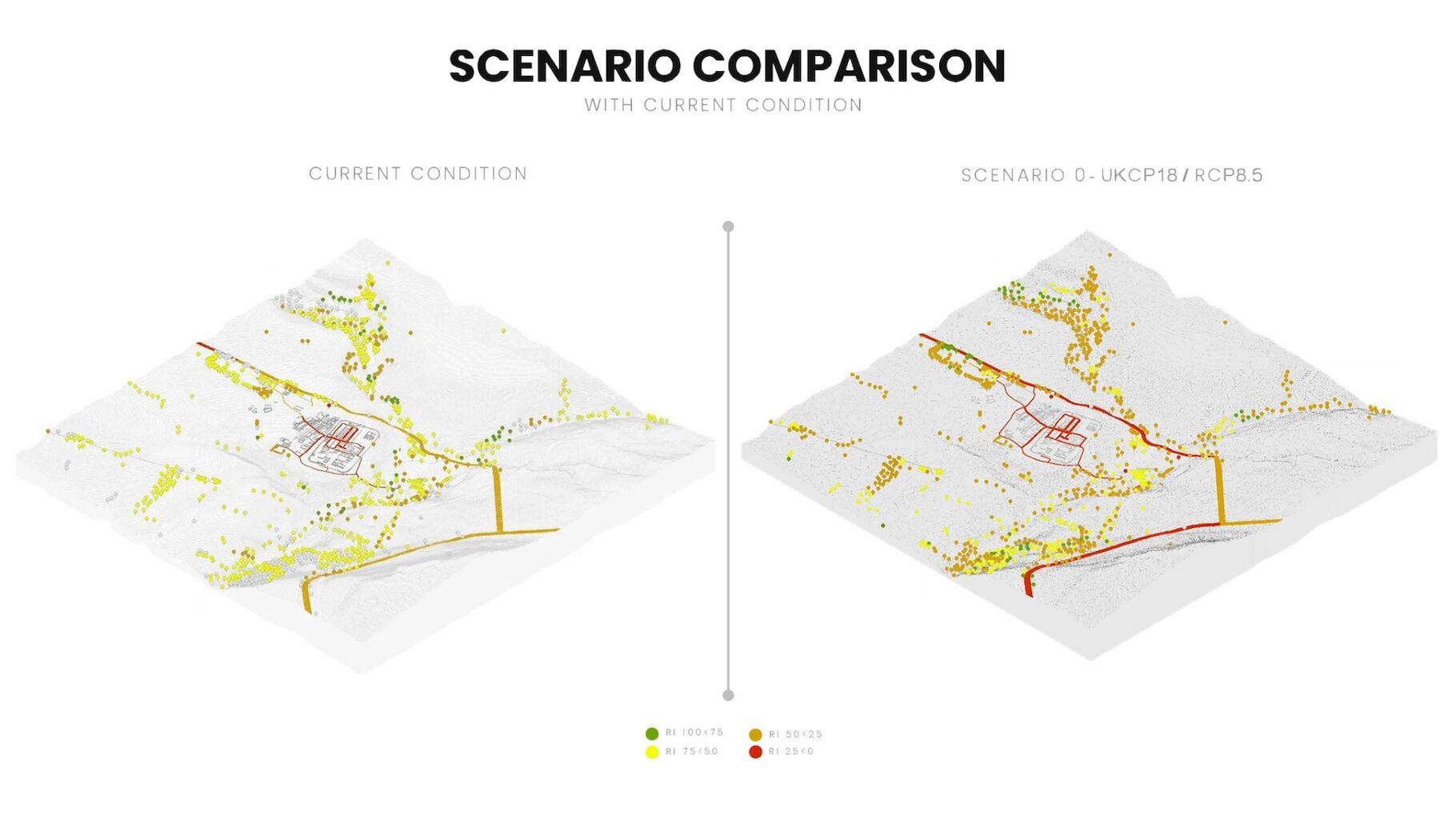 Comparision of Current Resilience Index with UKCP18 Conditions